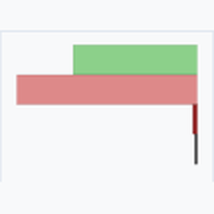 Bar chart