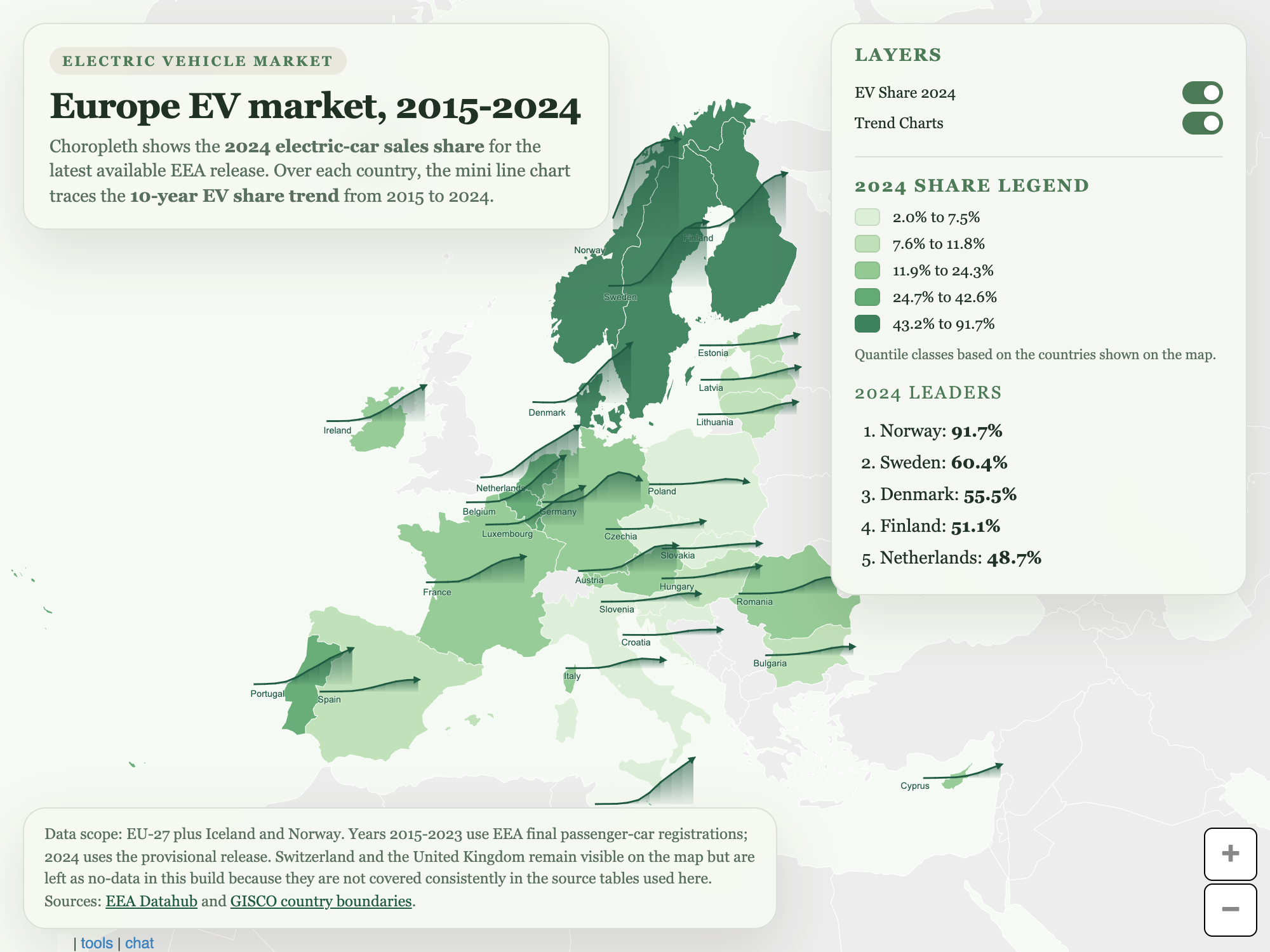 Interactive ixMaps choropleth of Europe shaded for electric-vehicle adoption across NUTS regions.