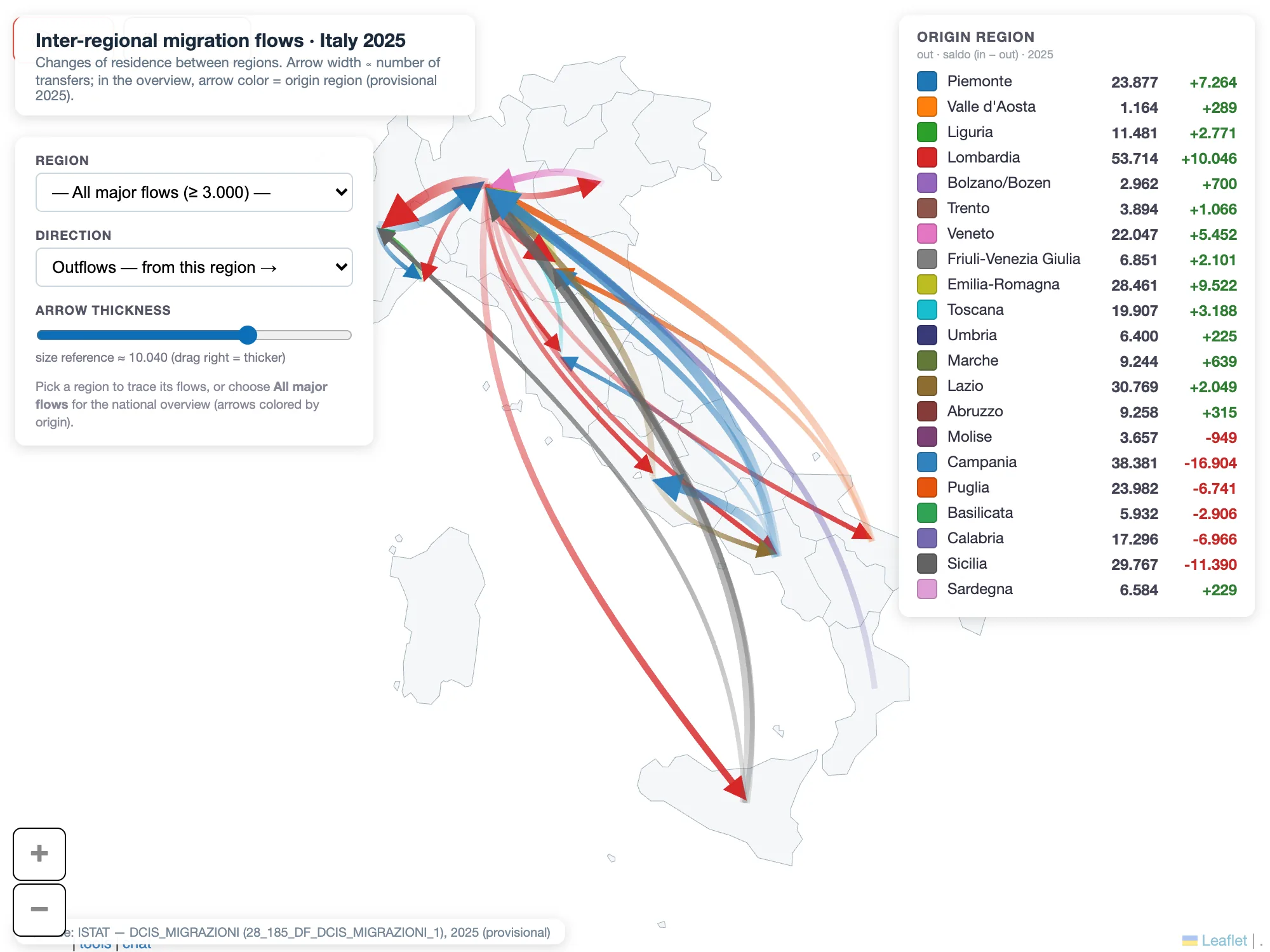 Interactive iXMaps map of Italian region-to-region migration flows shown as coloured arrows.